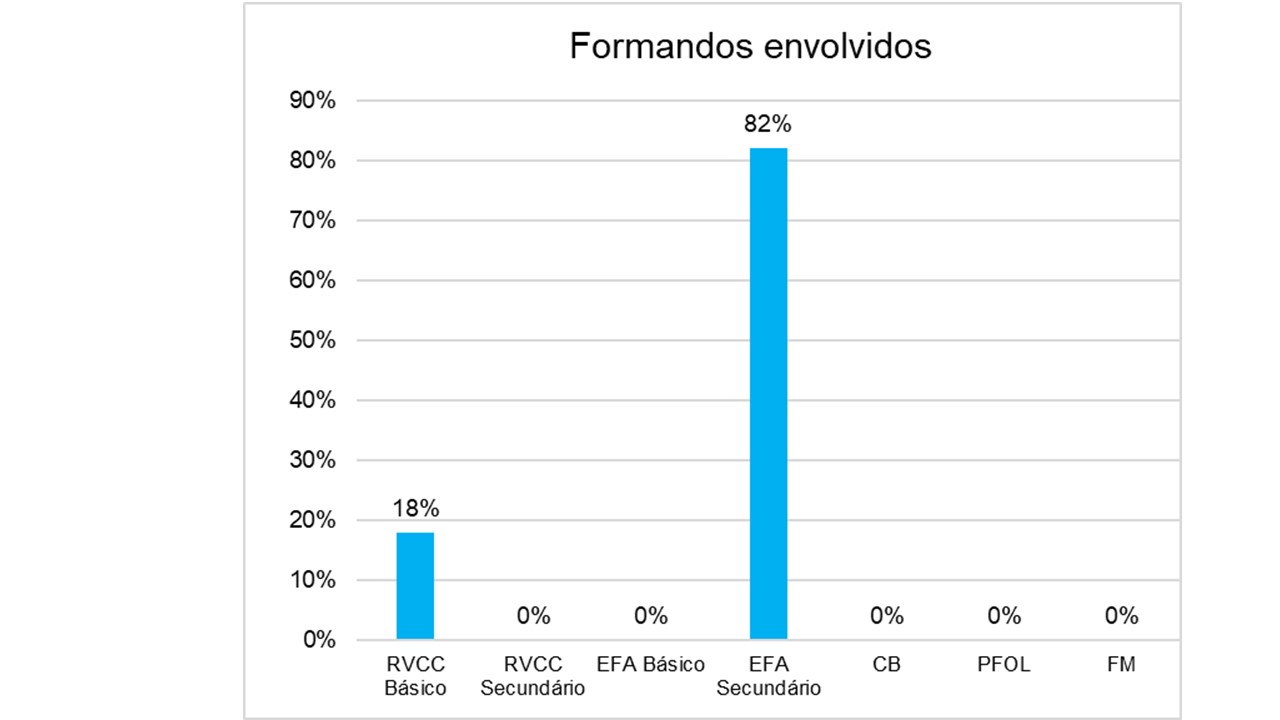 Gráfico