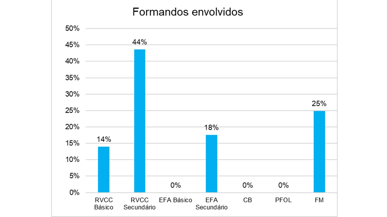 Gráfico