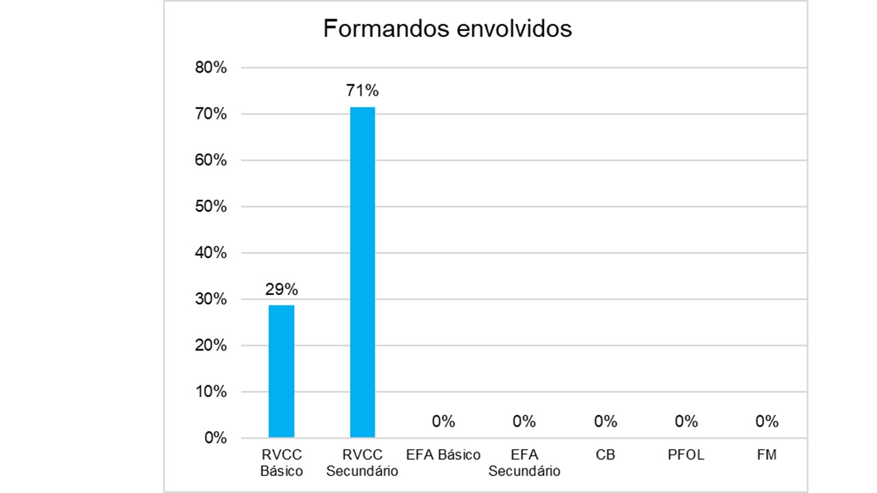 Gráfico