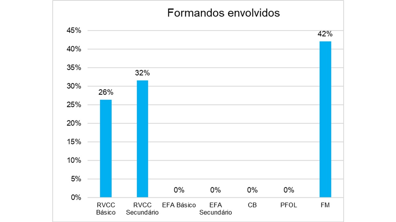 Gráfico