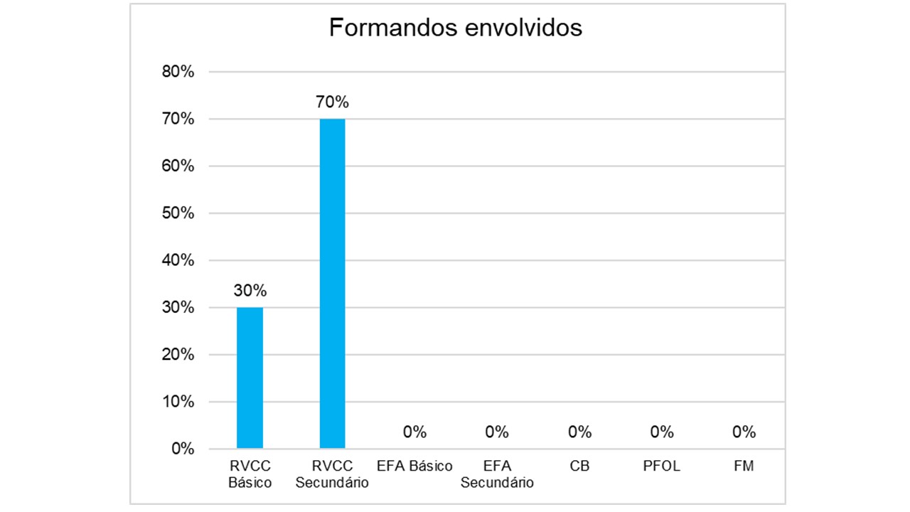 Gráfico