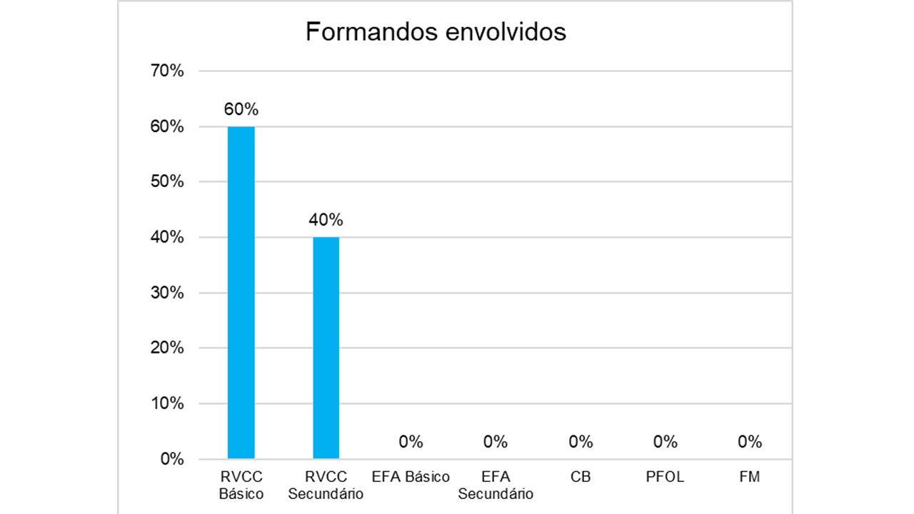 Gráfico