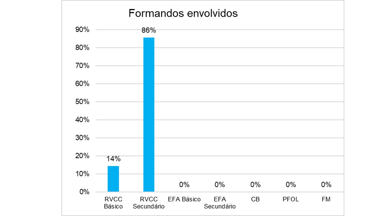 Amares