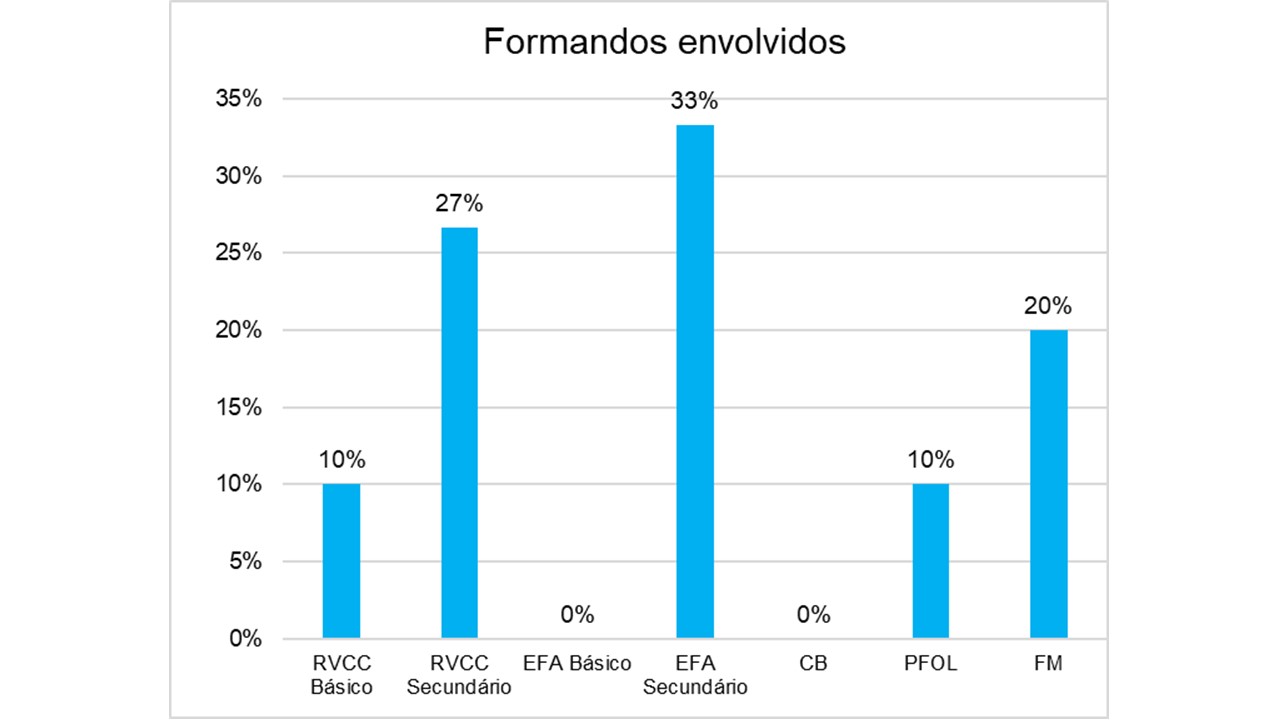 Gráfico