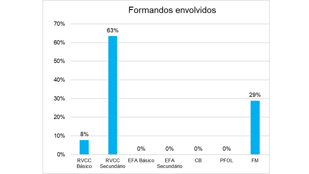Gráfico