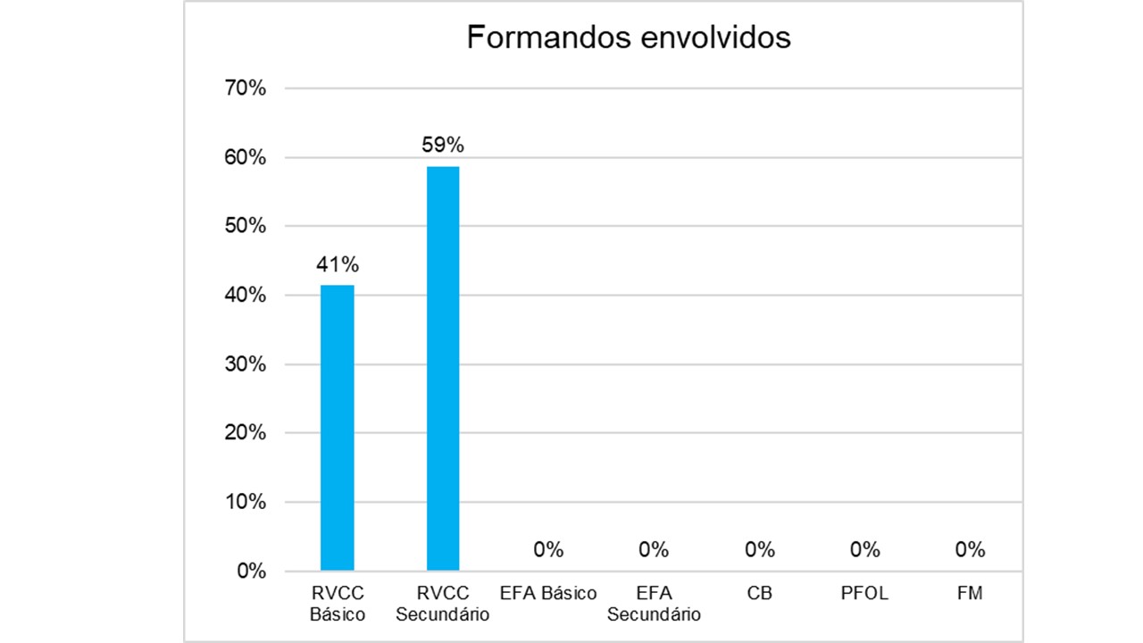 Gráfico