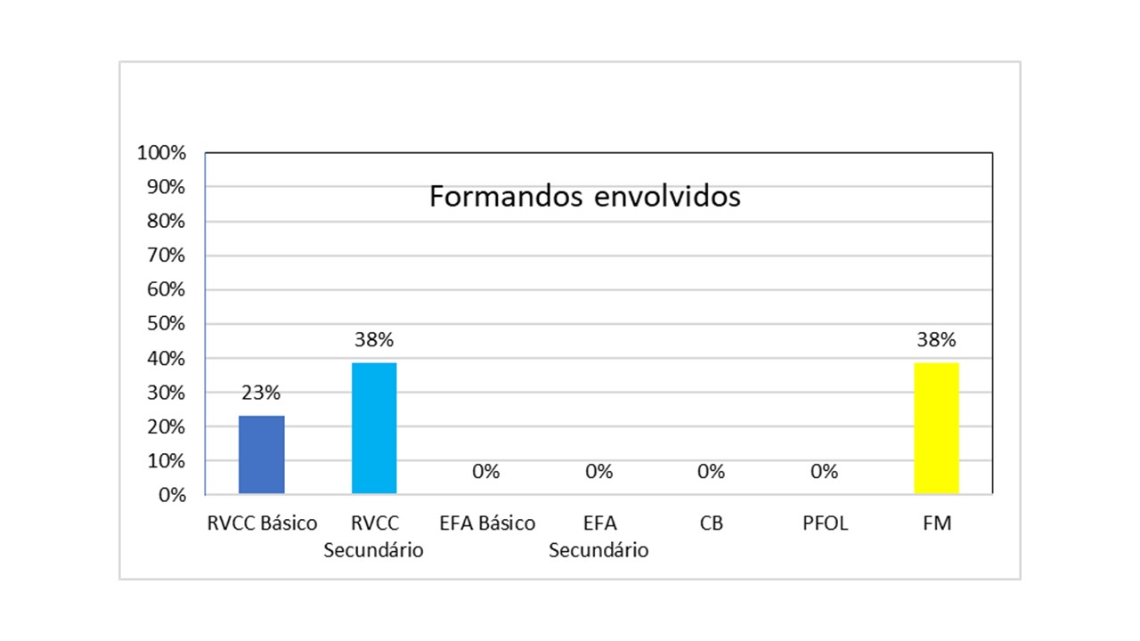 Gráfico
