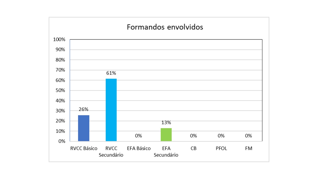 Gráfico