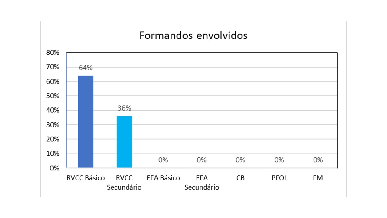 Gráfico