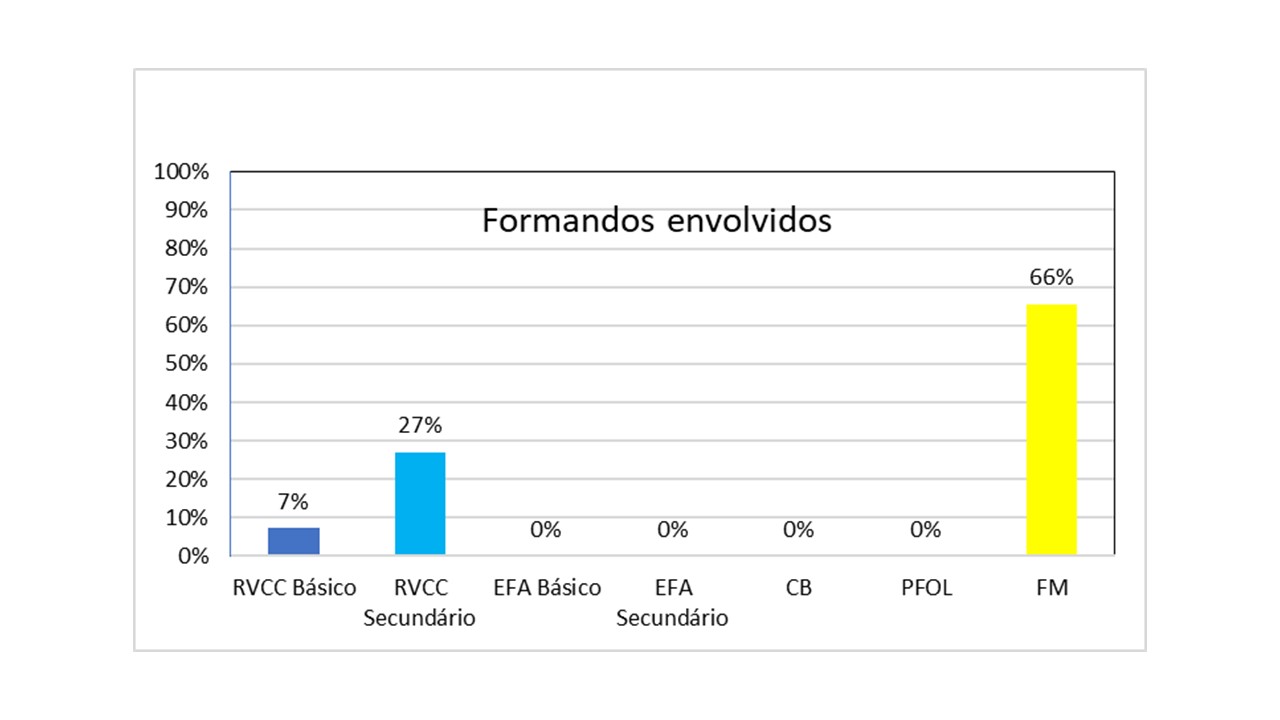 Gráfico