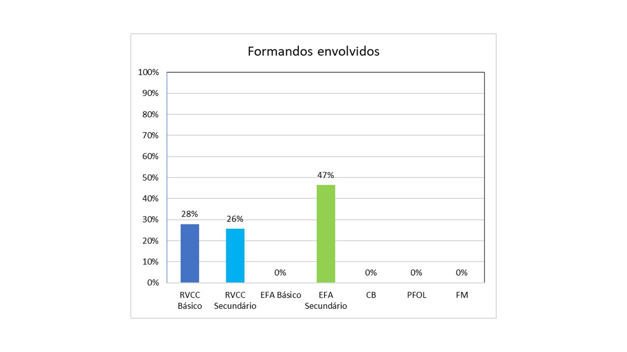 Gráfico