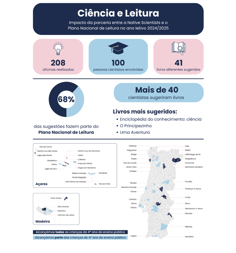 Infografia