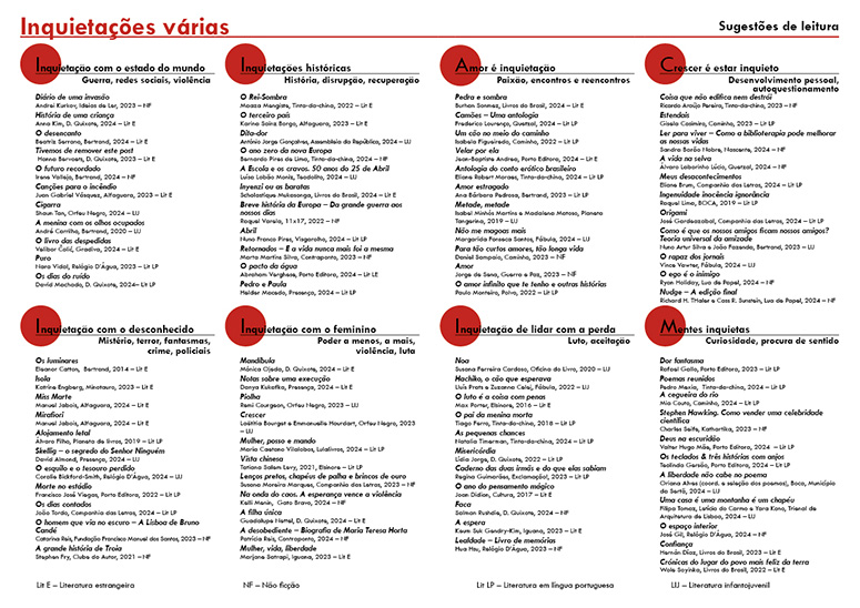 Sugestões de leitura para inquietações várias 