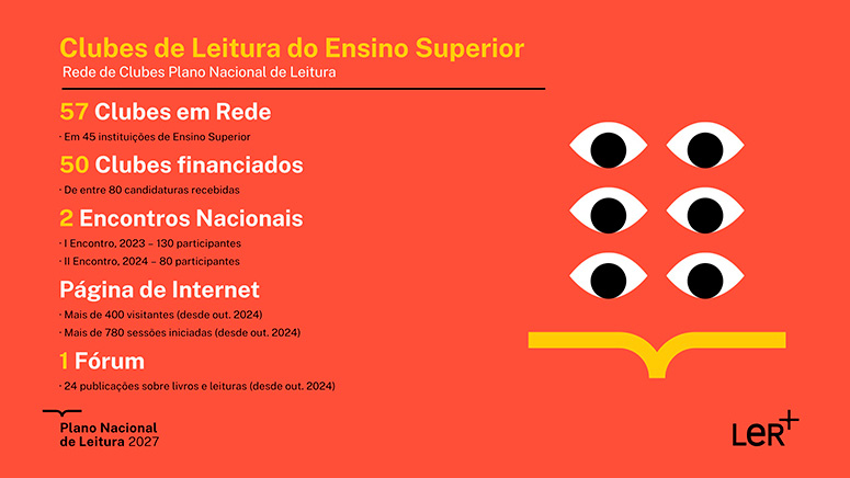 Clubes de Leitura do Superior