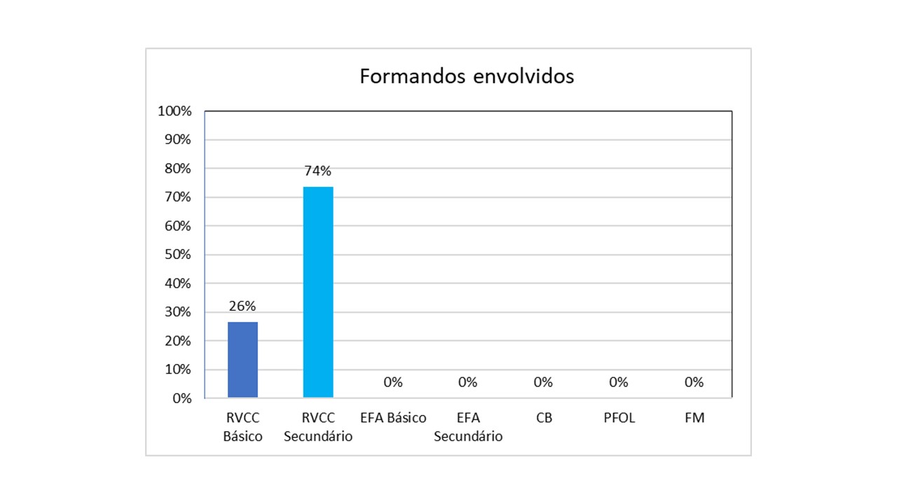 Gráfico