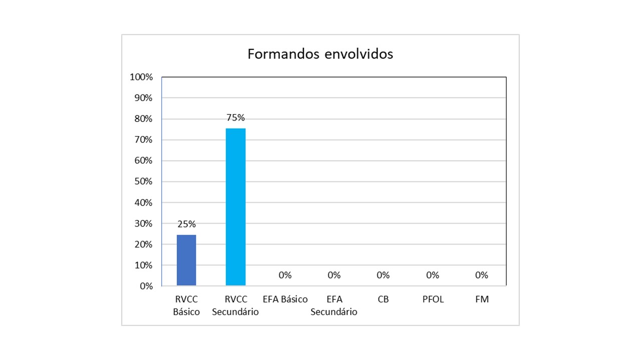 Gráfico