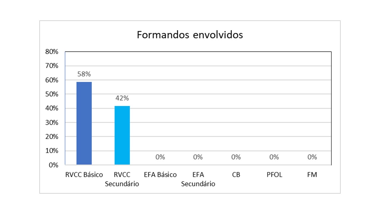 Gráfico