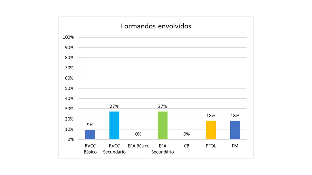 Gráfico