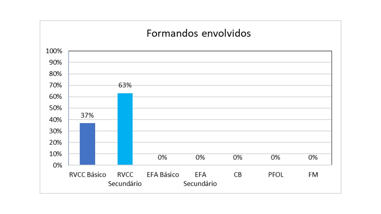 Gráfico