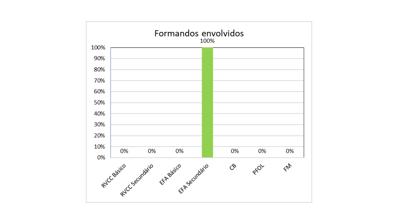 Gráfico