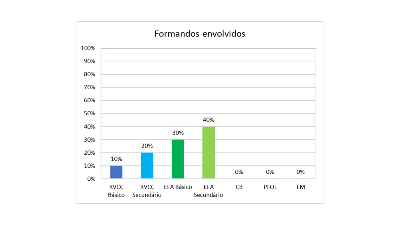 Gráfico