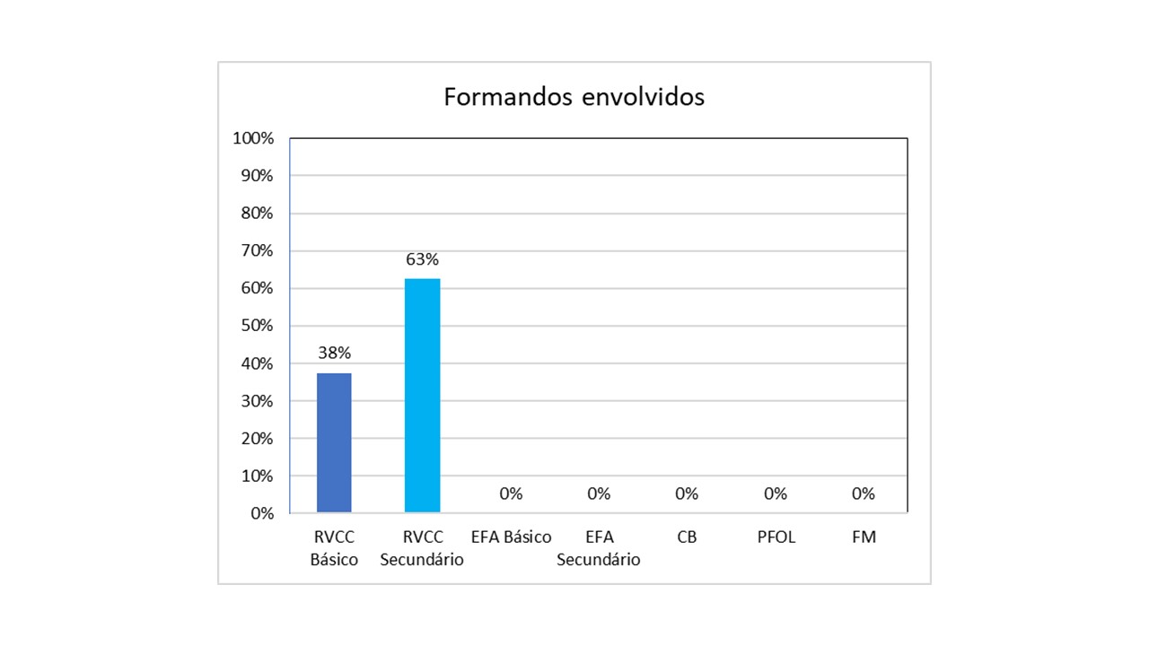 O Paredense