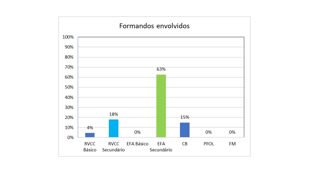 Gráfico