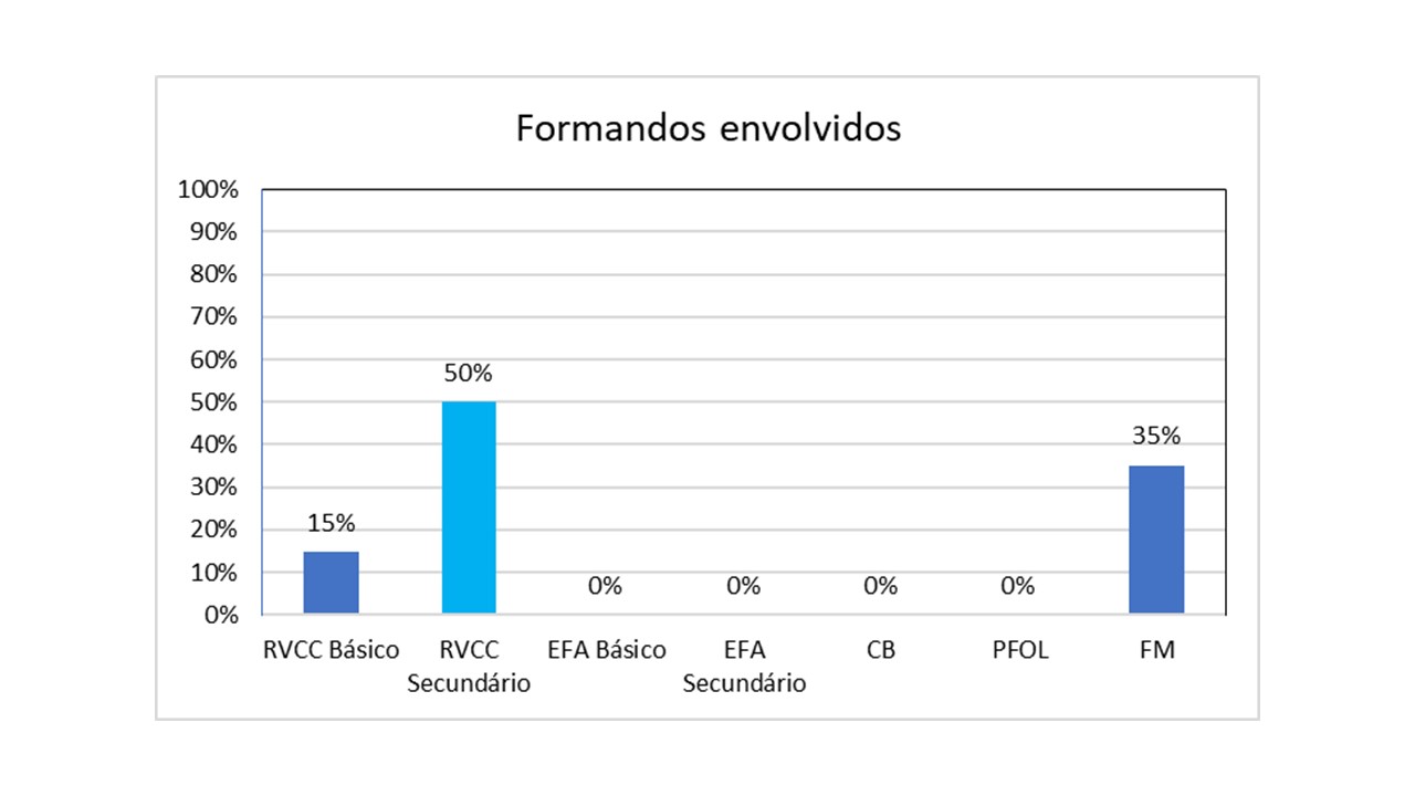 Gráfico