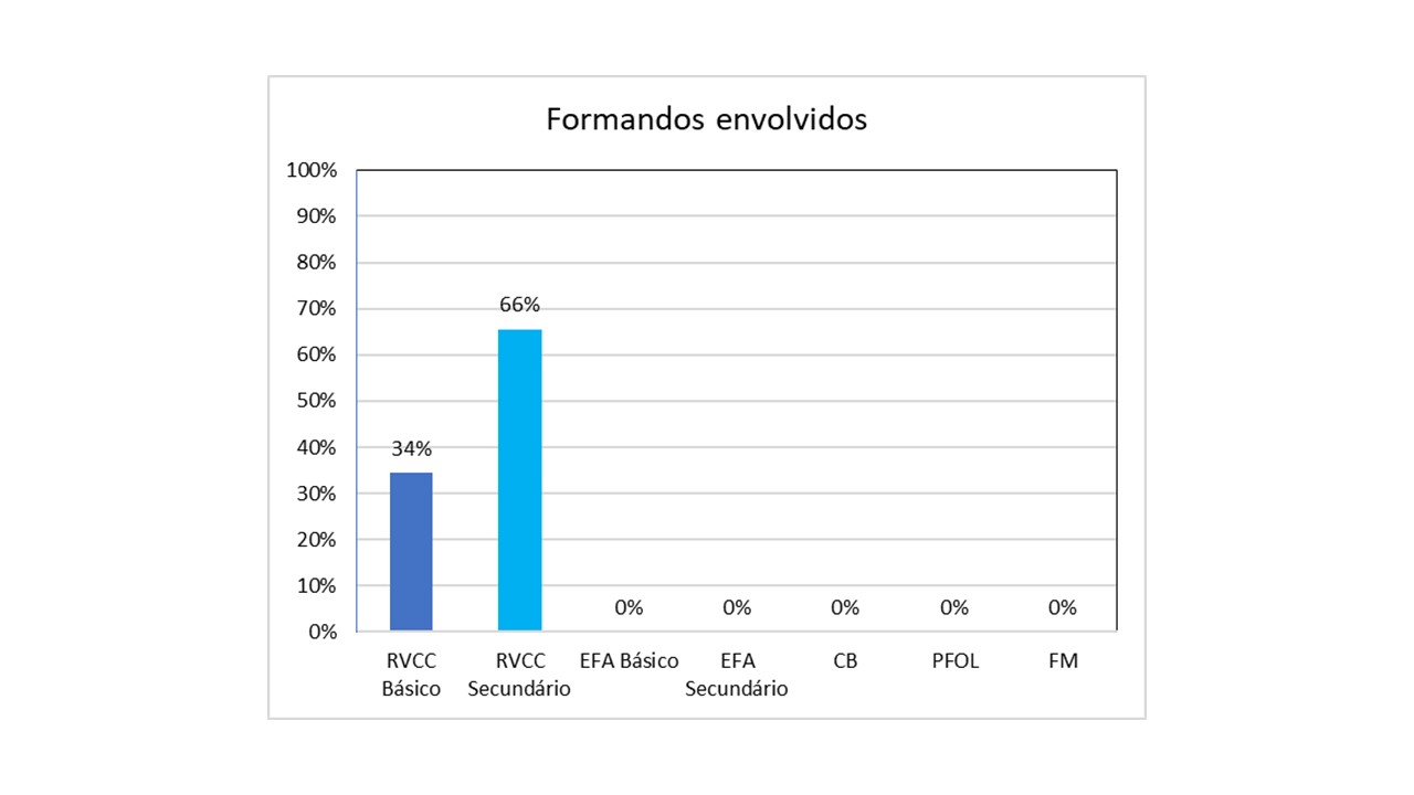Gráfico