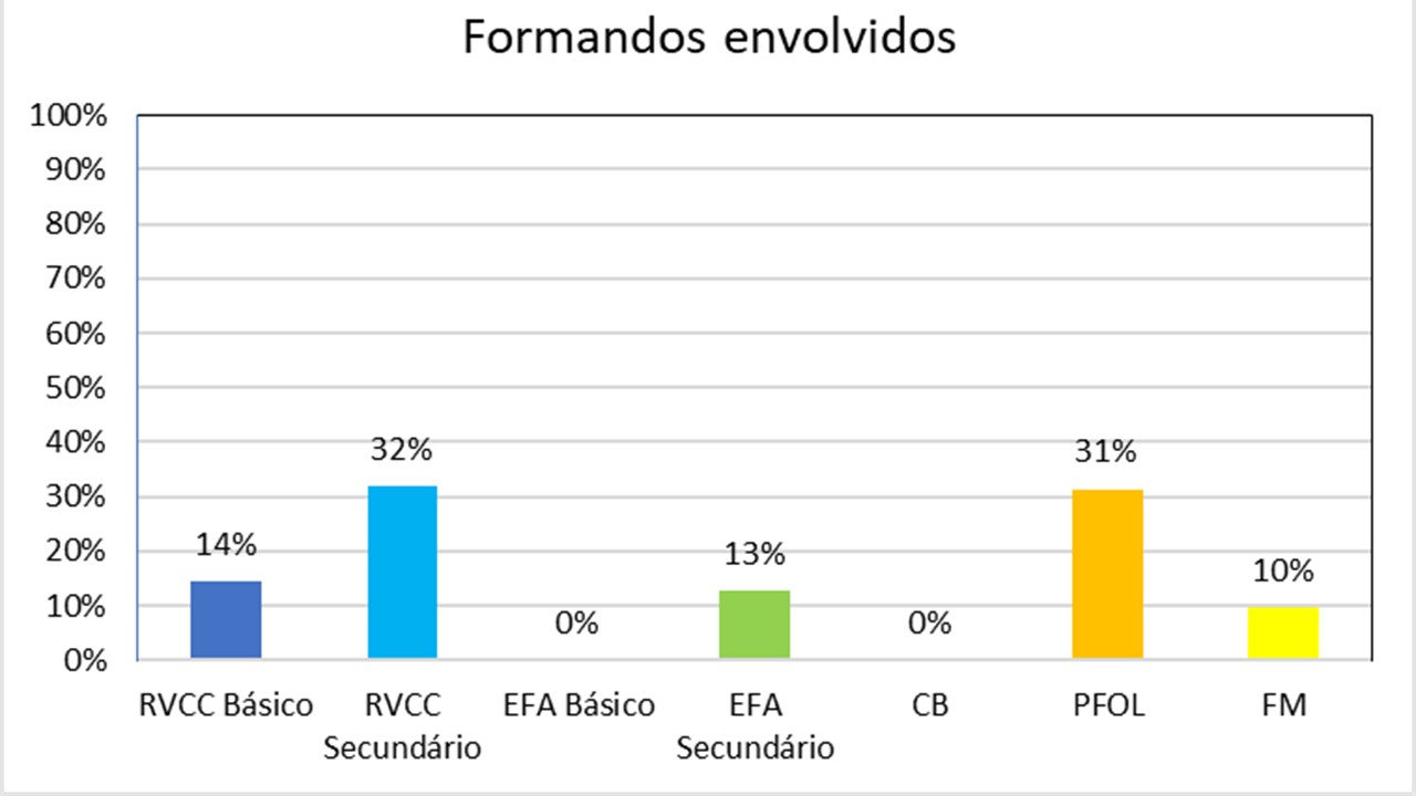 Gráfico