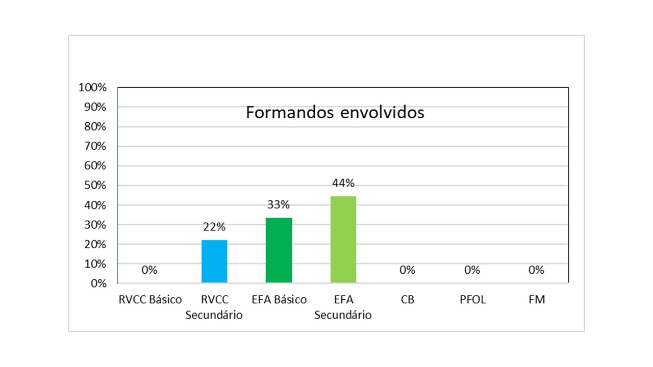 Gráfico