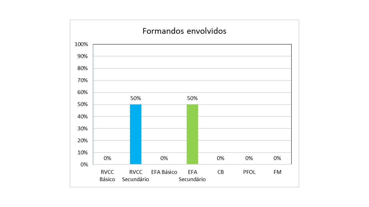 Gráfico