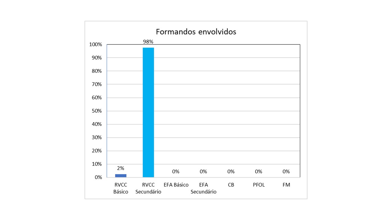 Gráfico