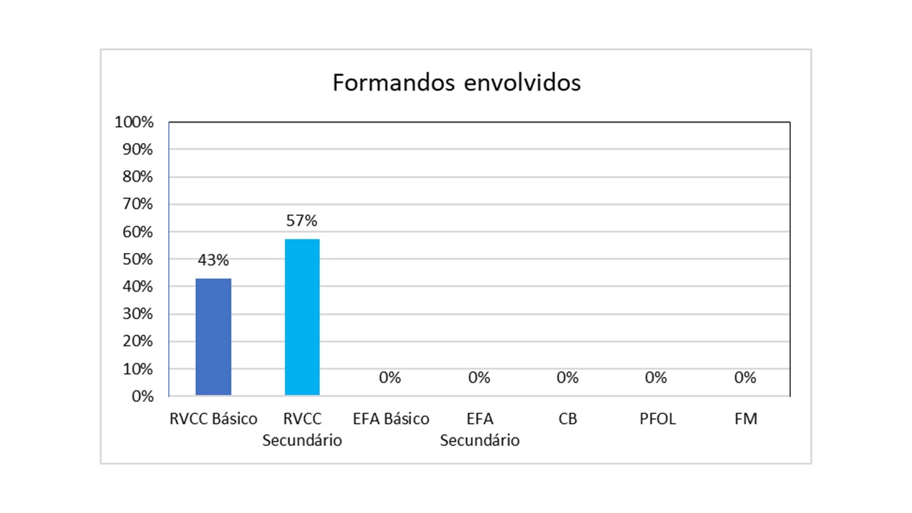 Gráfico