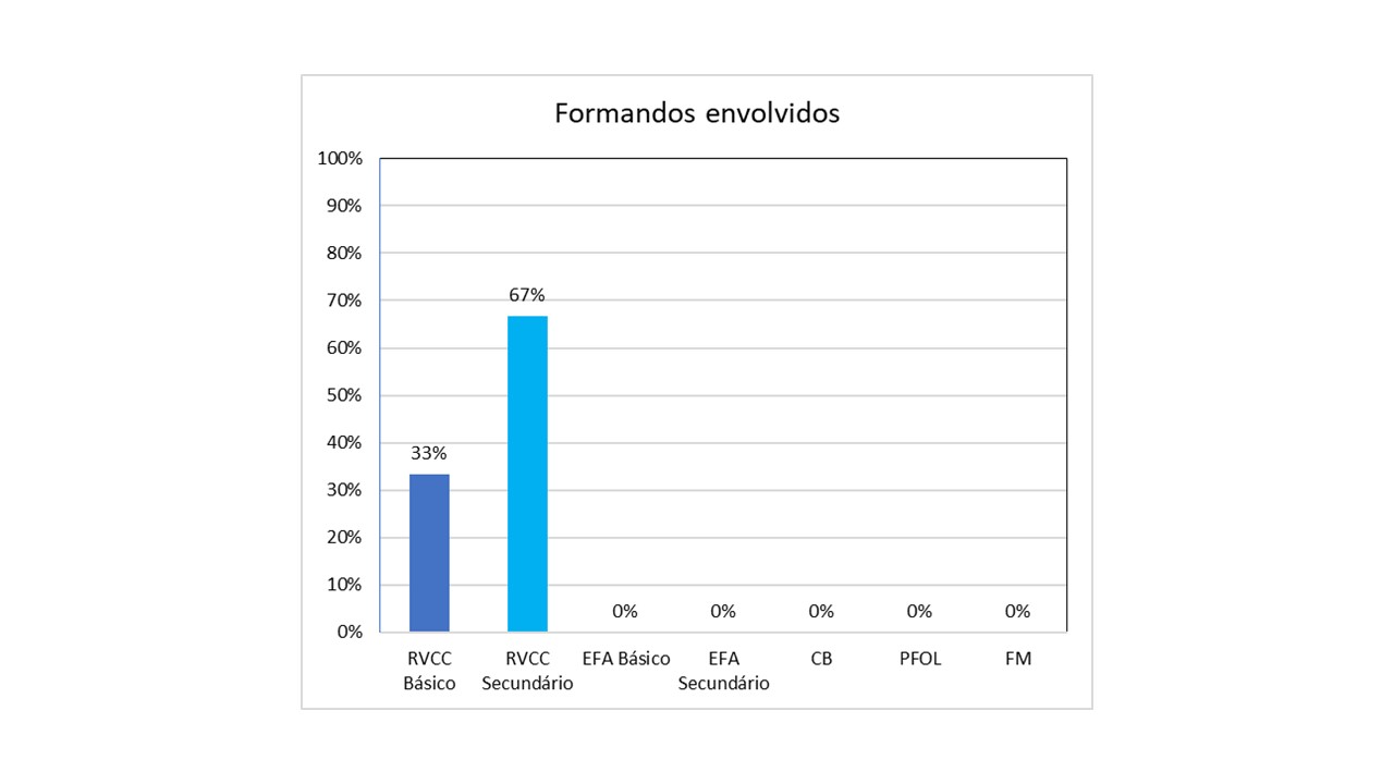 Gráfico
