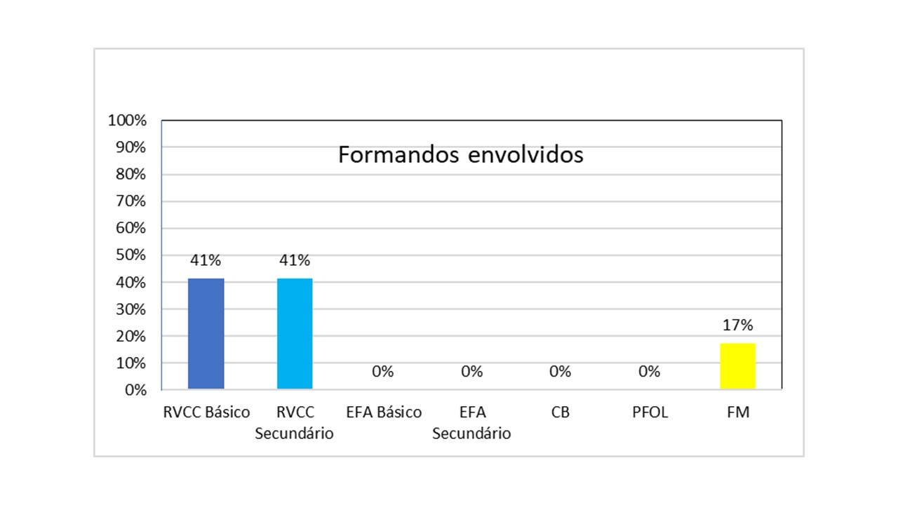 Gráfico