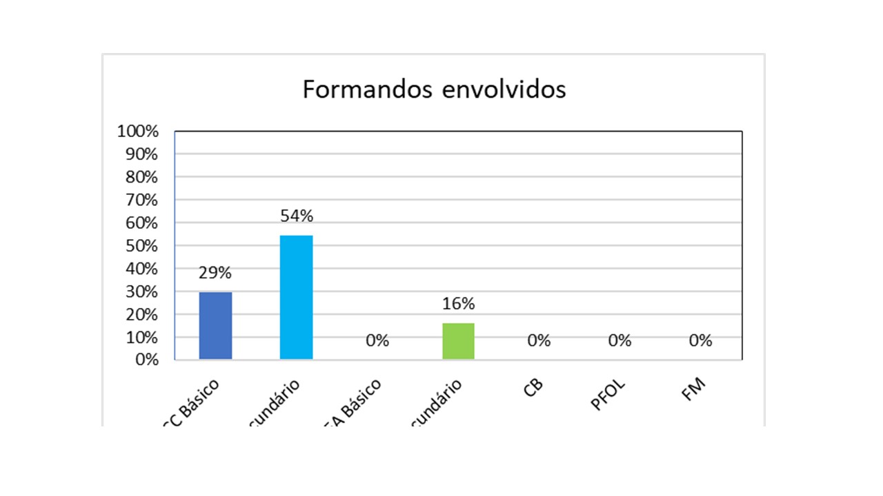 Gráfico