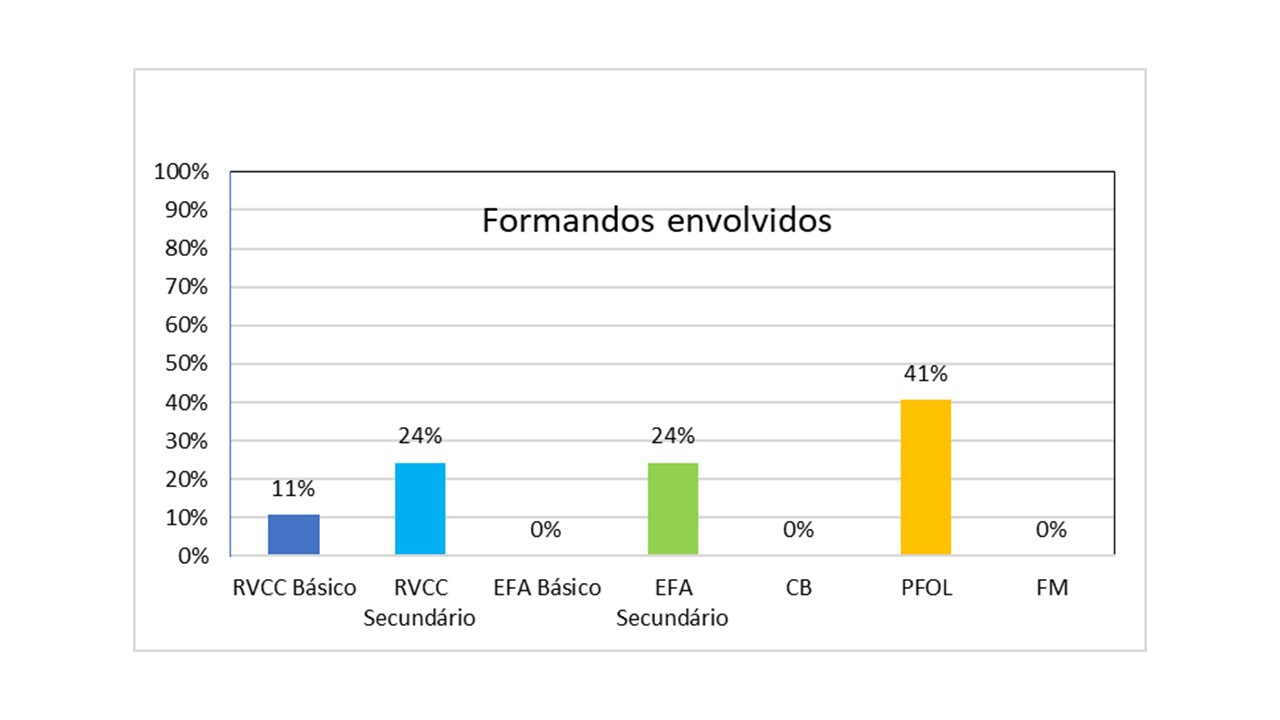 Gráfico