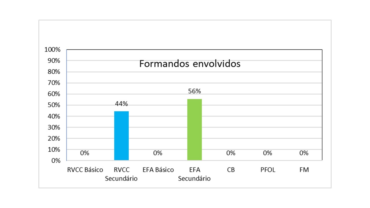 Gr&aacute;fico