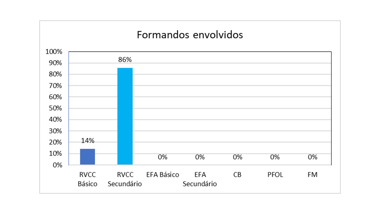 Gráfico