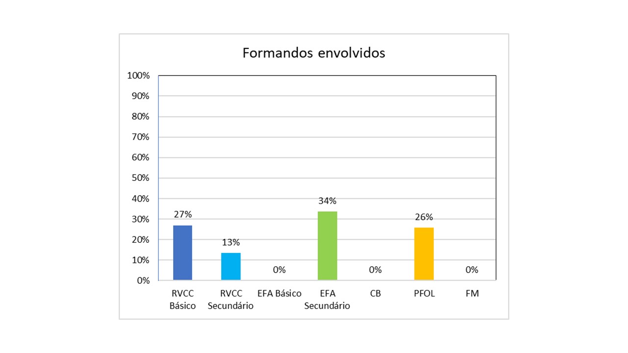 Gráfico