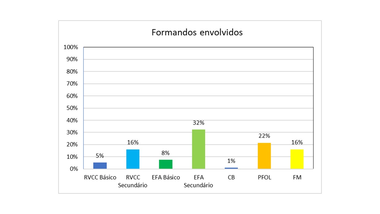 Gráfico