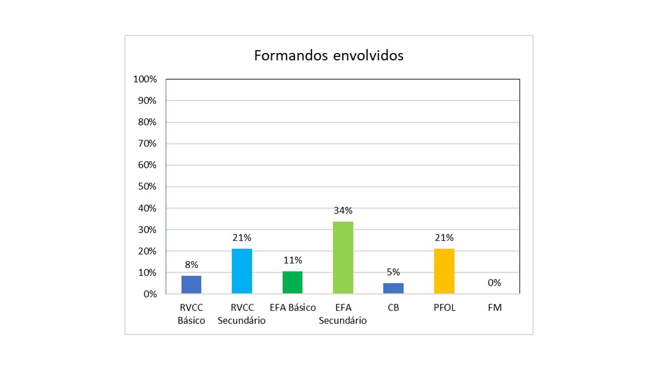 Gráfico