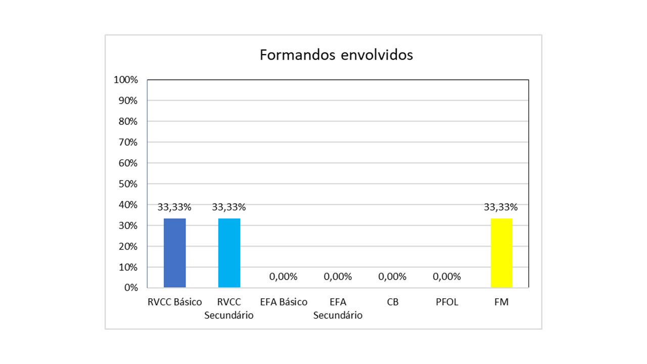 Gráfico