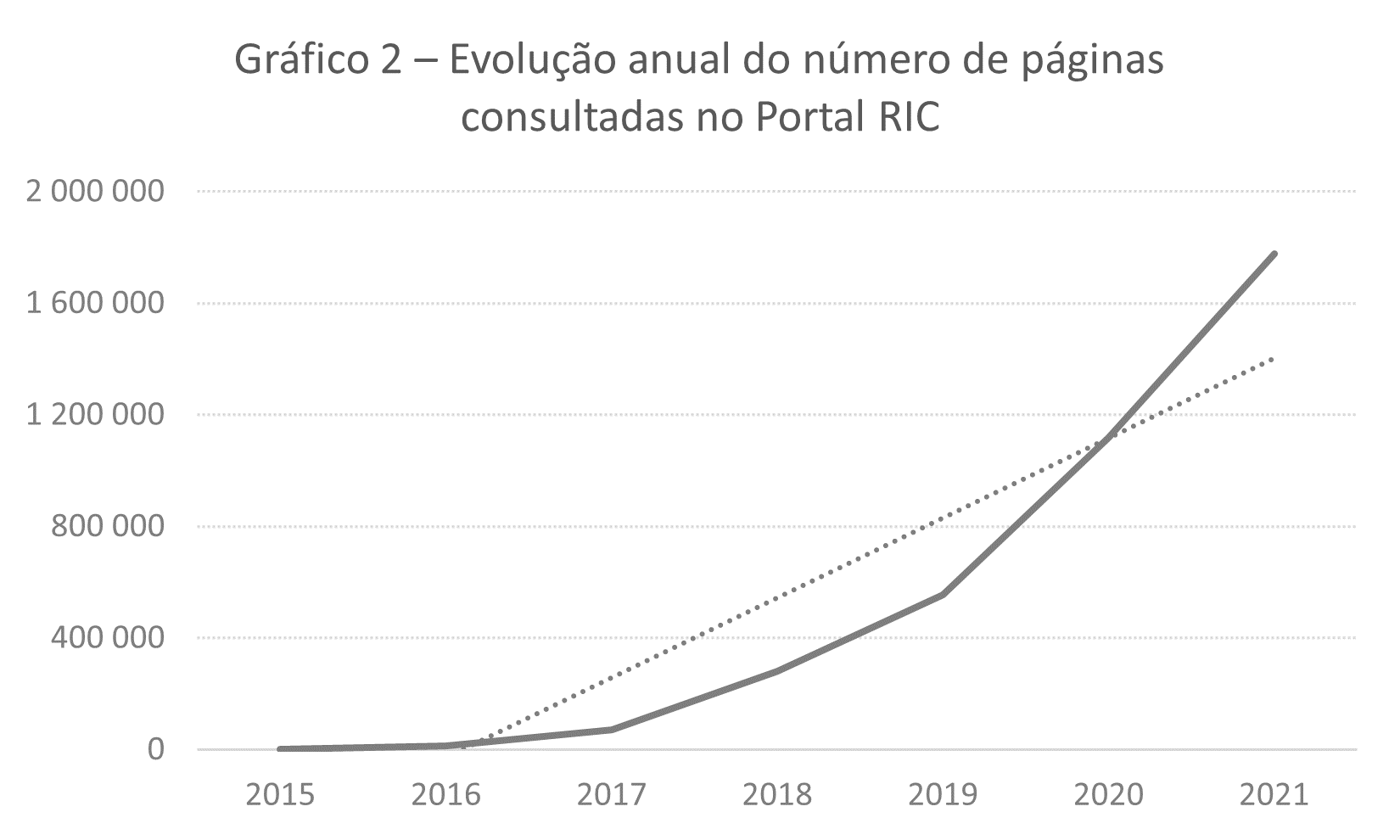 A leitura na era da crisálida digital.<br>O caso Revistas de Ideias e Cultura (ric.slhi.pt)<br><span class=